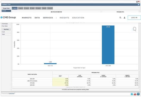 cme cnc milling machine|fed rate hike probability.